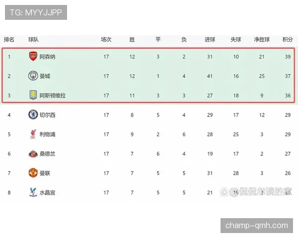 阿森纳赛季后期状态下滑,对争冠形势产生持续性影响 阿森纳赛季后期状态下滑,对争冠形势产生持续性影响