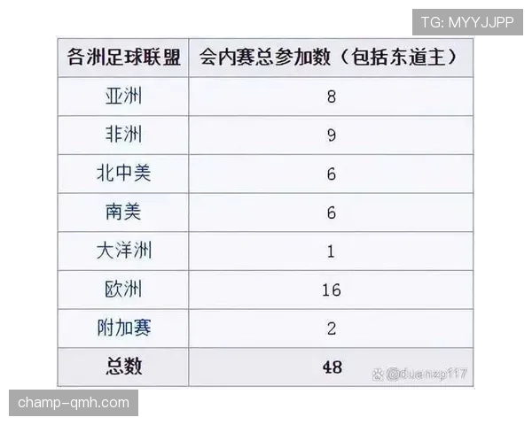 2026世界杯积分并列怎么排名