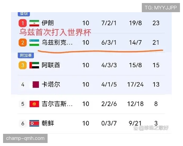乌兹别克斯坦2026世界杯预选赛赛程分析 能否突破历史首次晋级正赛